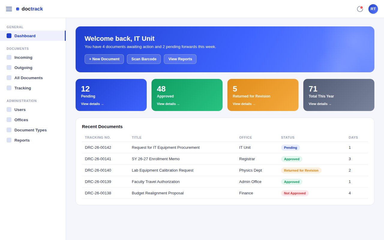 Document Tracking System dashboard mockup